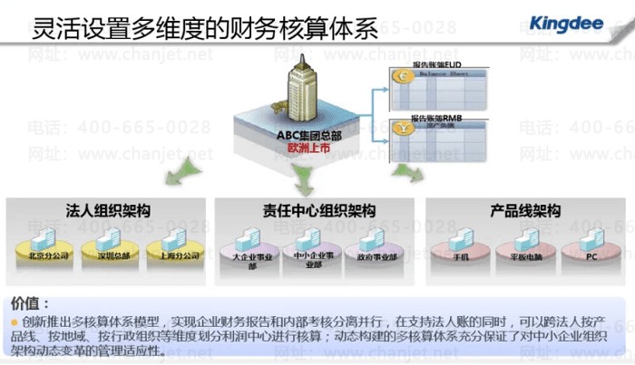 ���k3���������ϵ