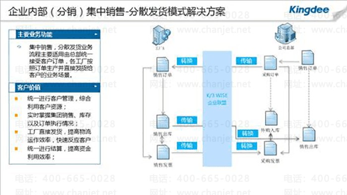 ���k3��ɢ�����������