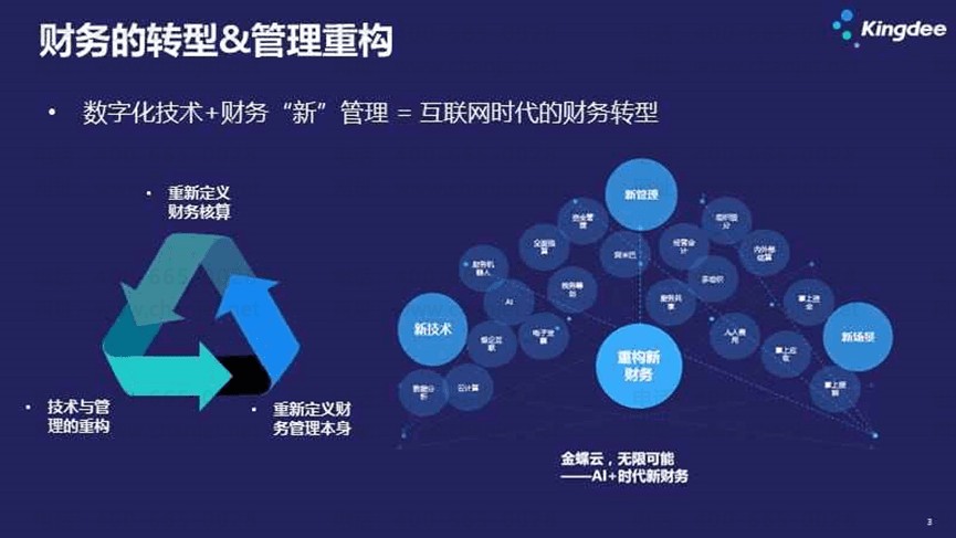 ����ת�����ֻ��ع�