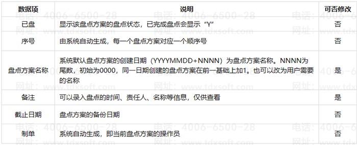 �̵㷽��������˵����