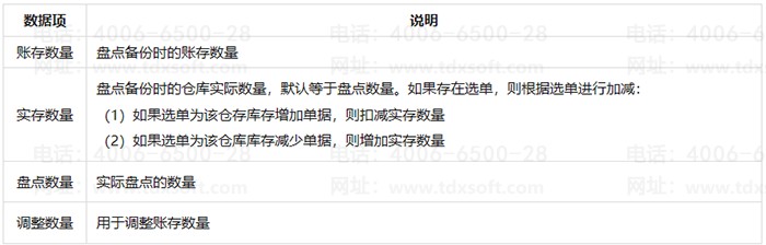 ѡ��������˵����