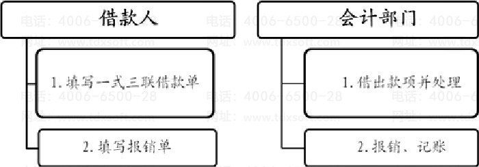 ���ý�Ԥ�衢ʹ�ü���������ͼ