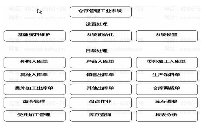 ���k3�ֿ����ģ������ܹ�ͼ